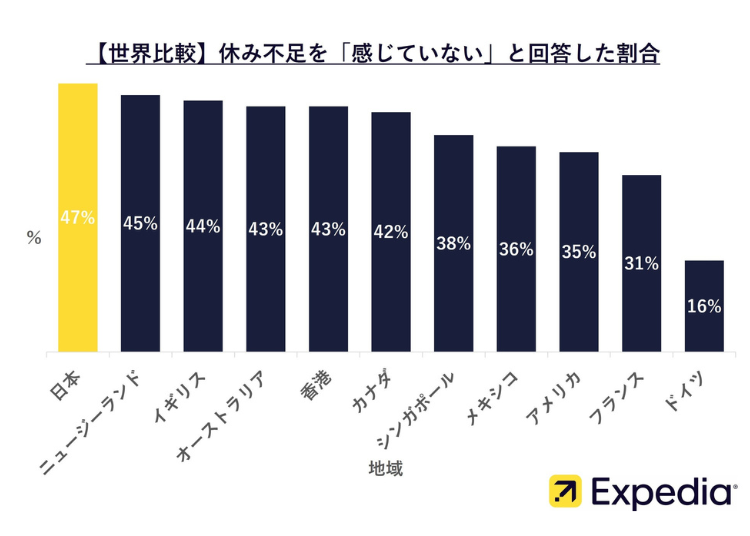 画像提供:エクスペディア・ジャパン