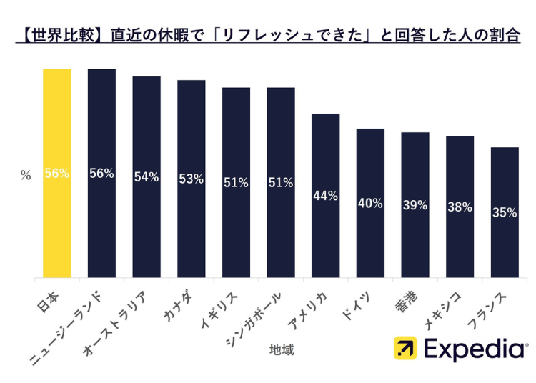 画像提供:エクスペディア・ジャパン
