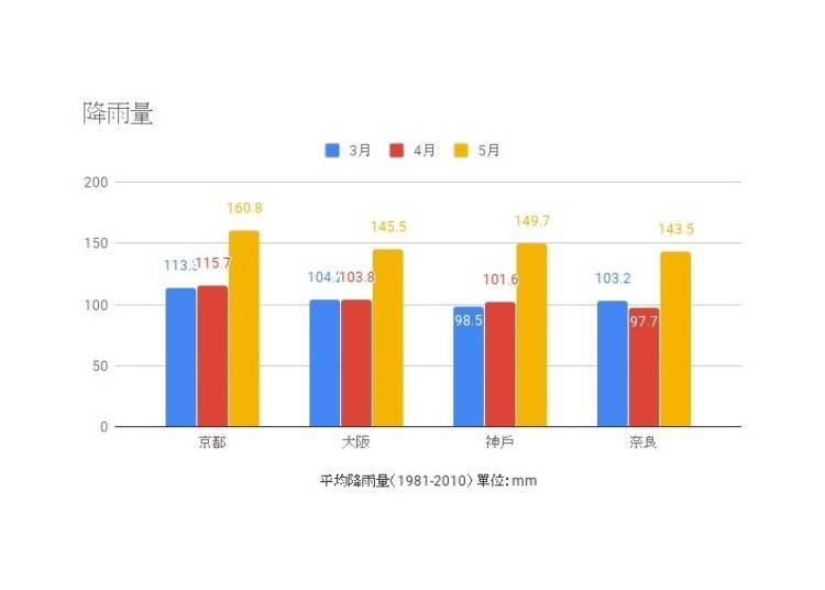 出处：日本气象厅
