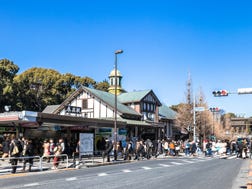 Harajuku:Ikhtisar dan Sejarah